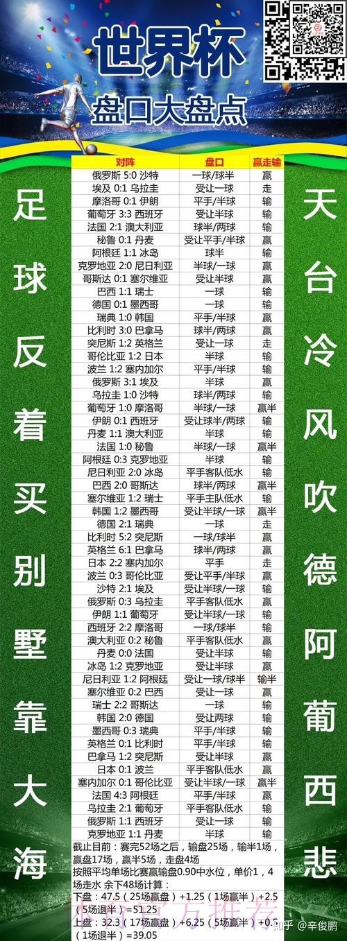 世界杯盘口开户入口地址 世界杯盘口开户入口地址